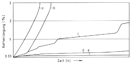 Technische Zeichnung